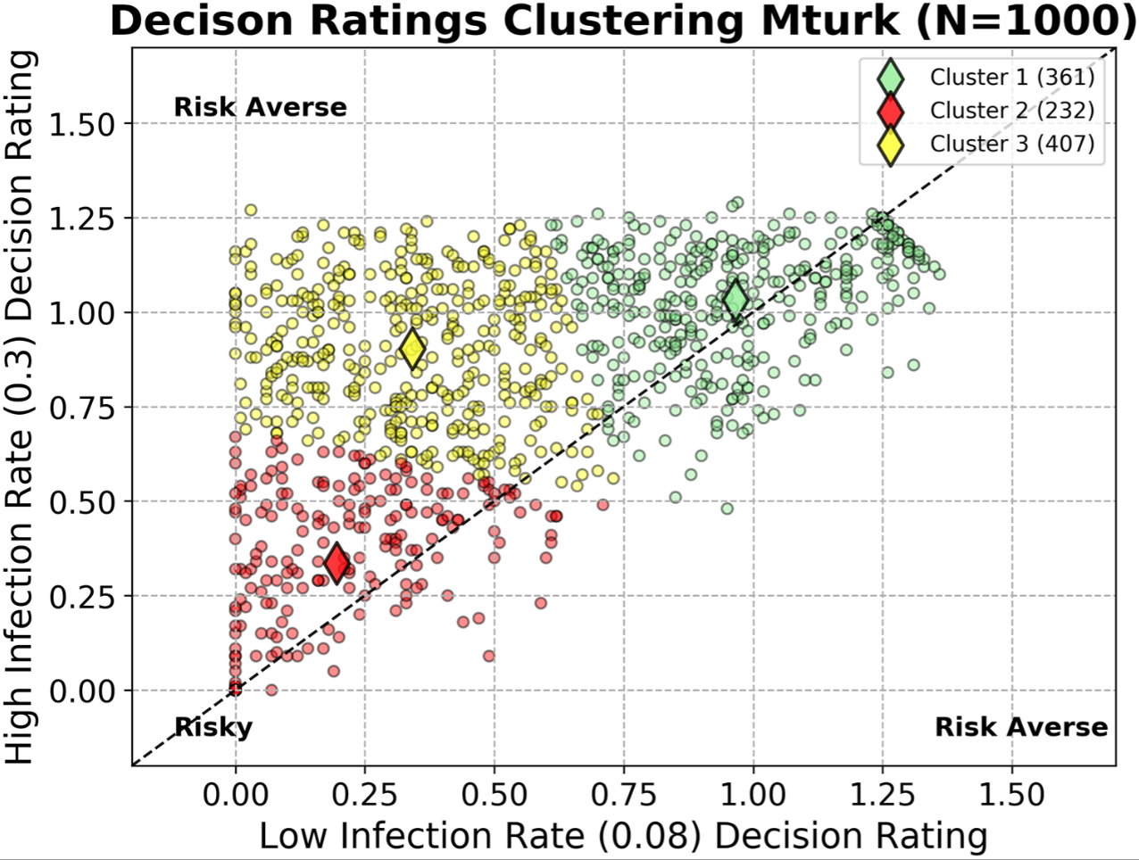 Using experimental gaming simulations to elicit risk mitigation behavioral strategies for agricultural disease management