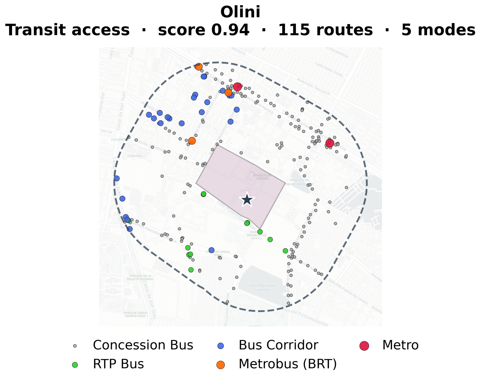 Public transit stops within one kilometer of the UTOPÍA Olini, by type of transit